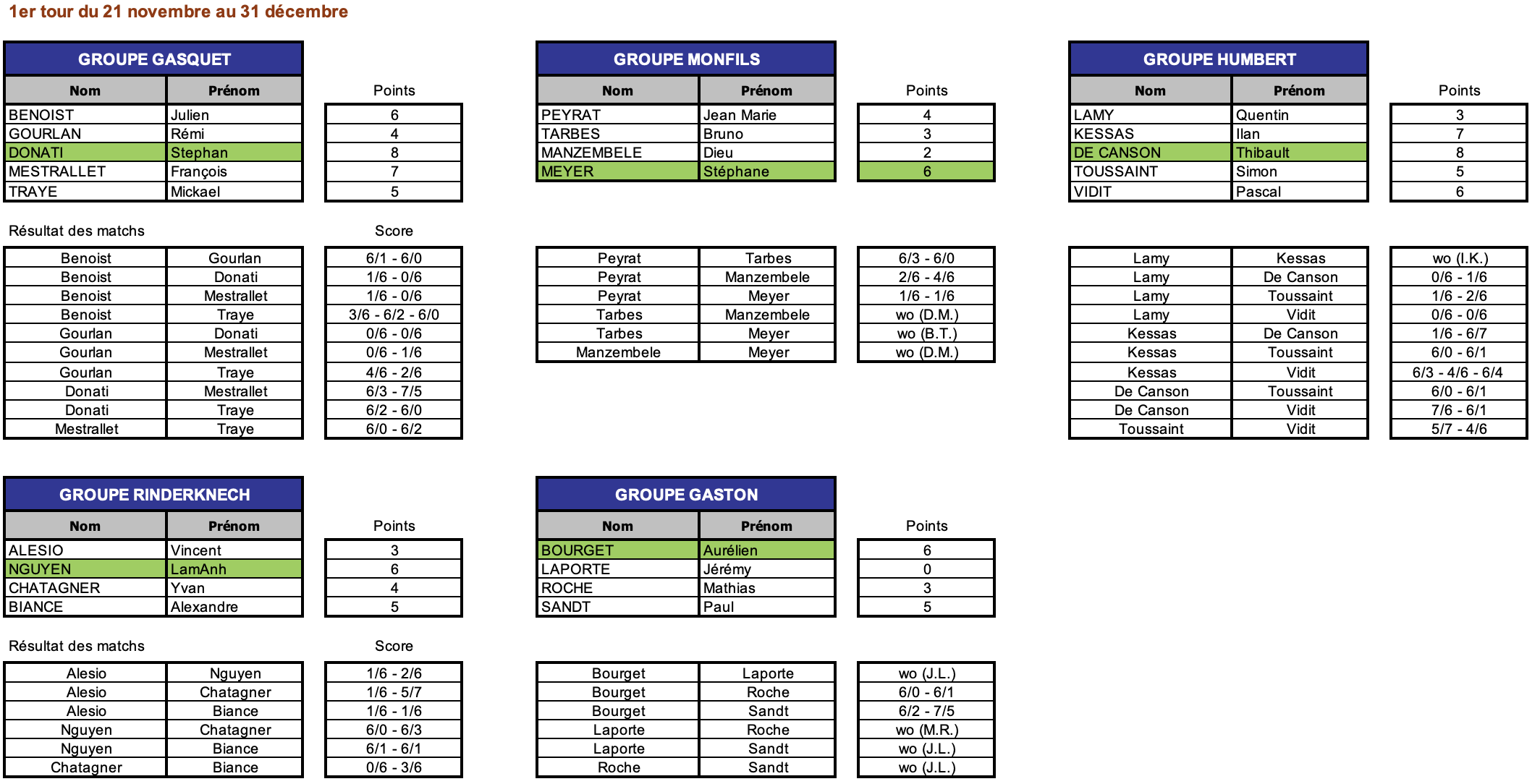 tournoi messieurs 1
